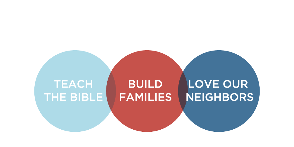 our core values at family church